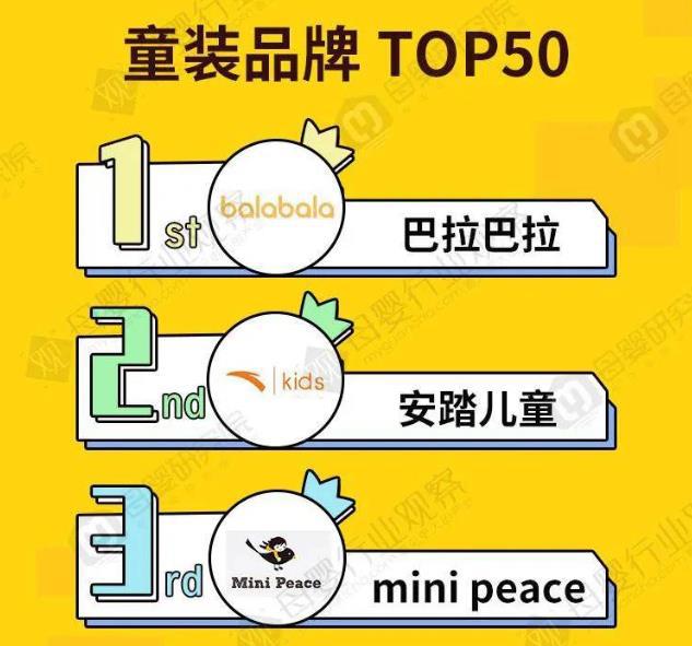 中国排名第一的童装：耐克、优衣库都不是对手去年销售额破百亿(图3)